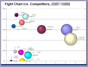 Fight Chart